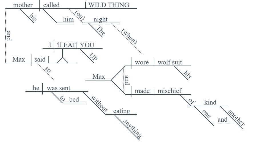 WILD THINGS The night max wore