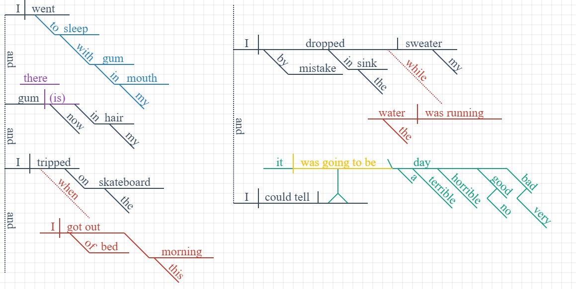 ALEXANDER First line